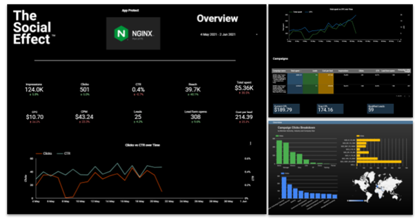 Dashboards